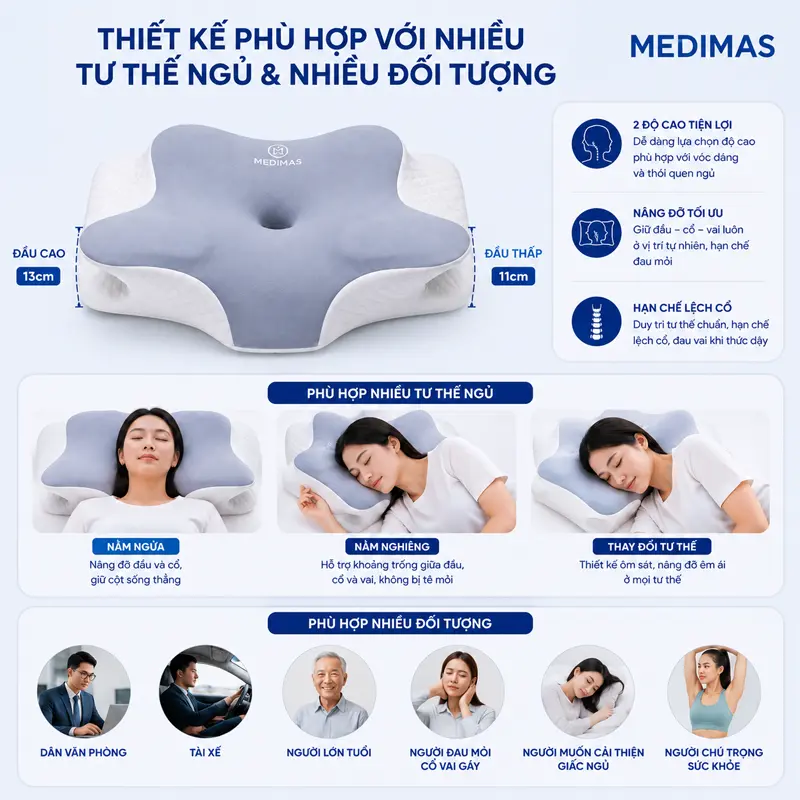 Thiết kế phù hợp với nhiều tư thế ngủ và nhiều đối tượng sử dụng