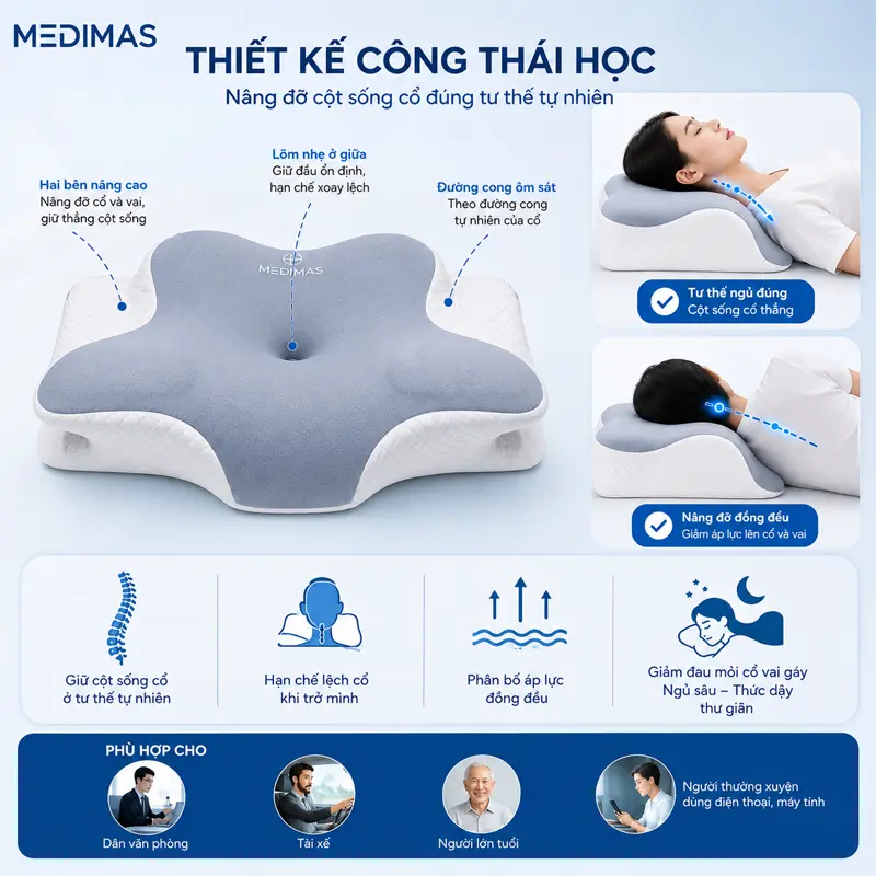 Thiết kế công thái học chuẩn Ergonomic – Nâng đỡ cột sống cổ đúng tư thế tự nhiên